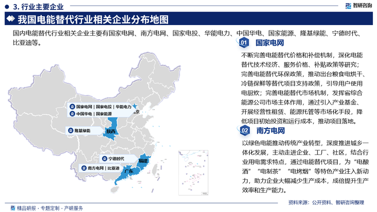 两大电网来看，国家电网不断完善电能替代价格和补偿机制，深化电能替代技术经济、服务价格、补贴政策等研究;完善电能替代环保政策，推动出台粮食电烘干、冷链保鲜等替代项目支持政策，引导用户使用电厨炊;完善电能替代市场机制，发挥省综合能源公司市场主体作用，通过引入产业基金开展经营性租赁、能源托管等市场化手段，降低项目初始投资和运行成本，推动项目落地。南方电网以绿色电能推动传统产业转型，深度推进城多一体化发展，主动走进企业、工厂、社区，结合行业用电需求特点，通过电能替代项目，为“电酿酒”“电制茶”“电烤烟”等特色产业注入新动力，助力企业大幅减少生产成本，成倍提升生产效率和生产能力。