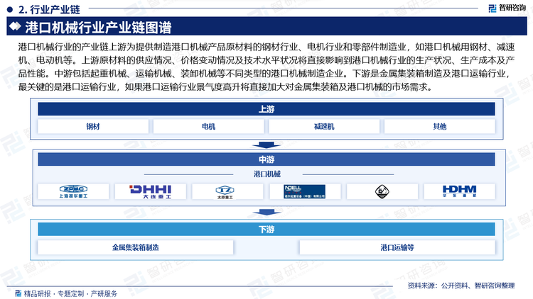 港口机械行业产业链上游市场参与者为原材料供应商，主要为中游生产商提供SAP、绒毛浆、无纺布、热熔胶和底膜等原材料。在港口机械生产制造成本中，原材料成本占比超过70%，上游原材料的价格将直接影响产品的毛利率水平。整体来看港口机械所采用的高分子SAP、无纺布、底膜等原材料的价格受上游石油价格波动的影响较大，木浆等原材料对进口产品的依赖较高，受国际木浆的价格影响较大。行业内的龙头企业具有一定的规模，同时具有与产业链上下游合作的优势，对供应商的议价能力较强，有利于保持相对稳定的采购价格。此外港口机械直接与身体接触，只有产品质量过硬、安全性有保障的产品才能最终获得消费者的青睐，并在市场竞争中取得优势，实现收入和利润的稳定增长。