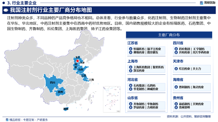 注射剂种类众多，不同品种的产品竞争格局也不相同。总体来看，行业参与数量众多，化药注射剂、生物制药注射剂主要集中在华东、华北地区，中药注射剂主要集中在西南中药材优势地区。目前，国内销售规模较大的企业有恒瑞医药、石药集团、中国生物制药、齐鲁制药、科伦集团、上海医药集团、扬子江药业集团等。