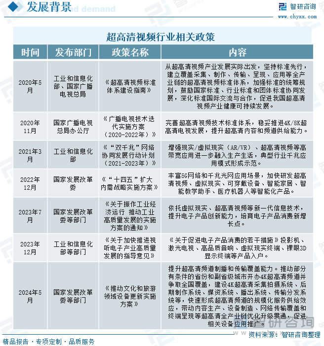 超高清视频行业相关政策