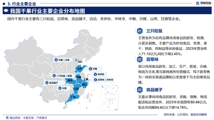 主要企业概况而言，三只松鼠主营业务为自有品牌休闲食品的研发、检测，分装及销售。主要产品为炒货食品、坚果、果干、烘焙、肉制品等休闲食品，2023年营业收入71.15亿元,同比下降2.45%。百草味是以休闲食品研发、加工、生产、贸易、仓储物流为主体,集互联网商务经营模式、线下新零售为一体的全渠道品牌和以坚果果干为主的垂类品牌。良品铺子主要从事休闲食品的研发、采购、销售、物流配送和运营业务，2023年实现营收80.46亿元较去年同期94.4亿元下降14.76%。