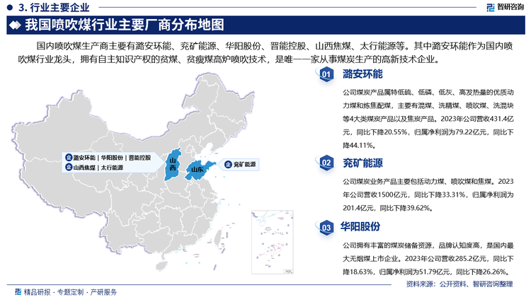 国内喷吹煤生产商主要有潞安环能、兖矿能源、华阳股份、晋能控股、山西焦煤、太行能源等。其中潞安环能作为国内喷吹煤行业龙头，拥有自主知识产权的贫煤、贫瘦煤高炉喷吹技术，是唯一一家从事煤炭生产的高新技术企业。