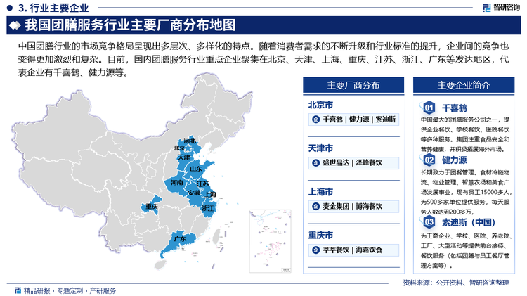 中國(guó)團(tuán)膳行業(yè)的市場(chǎng)競(jìng)爭(zhēng)格局呈現(xiàn)出多層次、多樣化的特點(diǎn)。隨著消費(fèi)者需求的不斷升級(jí)和行業(yè)標(biāo)準(zhǔn)的提升，企業(yè)間的競(jìng)爭(zhēng)也變得更加激烈和復(fù)雜。雖然有一些大型企業(yè)占據(jù)較大的市場(chǎng)份額，但整體市場(chǎng)集中度仍然較低。行業(yè)內(nèi)有許多中小型企業(yè)和地方性企業(yè)，它們?cè)谔囟▍^(qū)域和細(xì)分市場(chǎng)中占有一席之地。不同地區(qū)的市場(chǎng)需求和競(jìng)爭(zhēng)態(tài)勢(shì)有所不同。經(jīng)濟(jì)發(fā)達(dá)地區(qū)如北京、上海、廣州等地，團(tuán)膳服務(wù)需求旺盛，競(jìng)爭(zhēng)也更為激烈；而在中西部地區(qū)，市場(chǎng)發(fā)展相對(duì)較為緩慢，但潛力巨大。目前，國(guó)內(nèi)團(tuán)膳服務(wù)行業(yè)重點(diǎn)企業(yè)聚集在北京、天津、上海、重慶、江蘇、浙江、廣東等發(fā)達(dá)地區(qū)，代表企業(yè)有千喜鶴、健力源等。