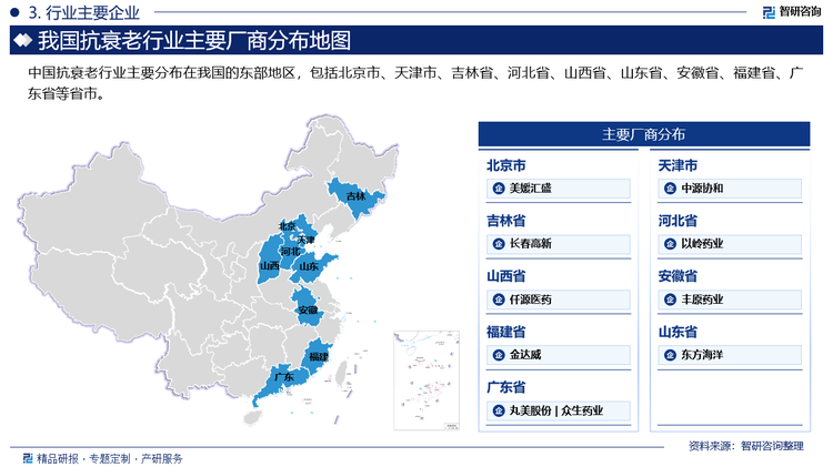 中国抗衰老行业主要分布在我国的东部地区，包括北京市、天津市、吉林省、河北省、山西省、山东省、安徽省、福建省、广东省等省市。