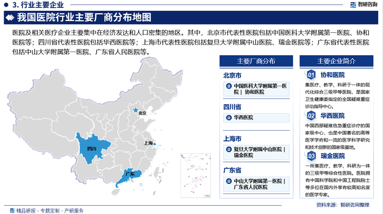 医院及相关医疗企业主要集中在经济发达和人口密集的地区。其中，北京市代表性医院包括中国医科大学附属第一医院、协和医院等；四川省代表性医院包括华西医院等；上海市代表性医院包括复旦大学附属中山医院、瑞金医院等；广东省代表性医院包括中山大学附属第一医院、广东省人民医院等。