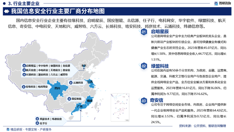 其中启明星辰是网络安全产业中主力经典产业板块的龙头企业，是新兴前沿产业板块的引领企业，是可持续健康业务模式和健康产业生态的支柱企业。2023年营收45.07亿元，同比增长1.58%，其中信息网络安全收入44.77亿元，同比增长1.51%。绿盟科技在国内设有50余个分支机构，为政府、金融、运营商、能源、交通、科教文卫等行业用户与各类型企业用户，提供全线网络安全产品、全方位安全解决方案和体系化安全运营服务。2023年营收16.81亿元，同比下降36.06%，归属净利润为-9.77亿元，同比下降3516.62%。奇安信专注于网络空间安全市场，向政府、企业用户提供新一代企业级网络安全产品和服务。2023年营收64.42亿元，同比增长3.53%，归属净利润为0.72亿元，同比增长24.5%。