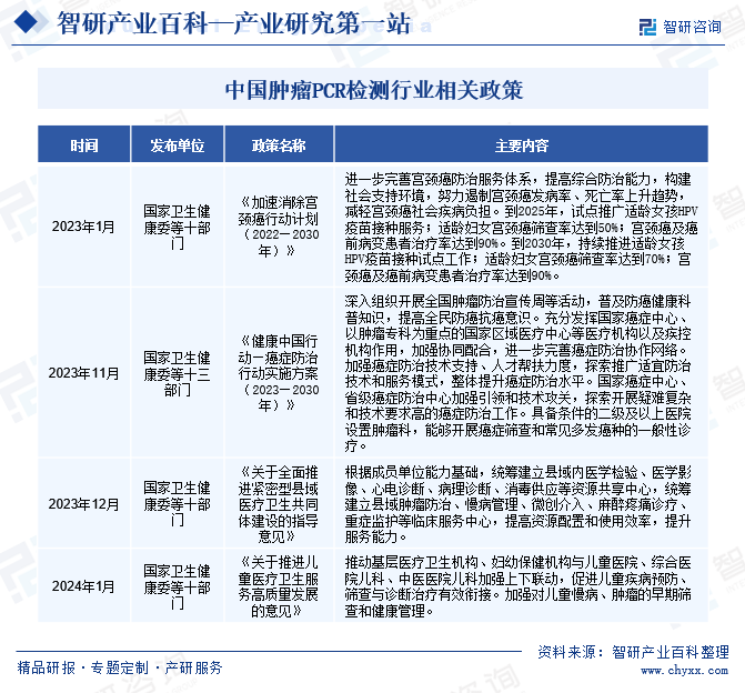 中国肿瘤PCR检测行业相关政策