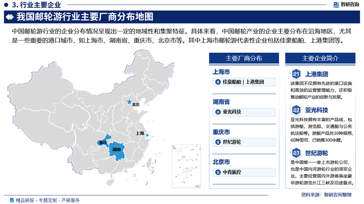 中国邮轮游行业的企业分布情况呈现出一定的地域性和集聚特征。具体来看，中国邮轮产业的企业主要分布在沿海地区，尤其是一些重要的港口城市，如上海市、湖南省、重庆市、北京市等。其中上海市邮轮游代表性企业包括佳豪船舶、上港集团等。