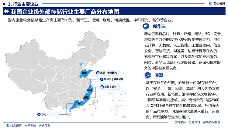 主要企业概况而言，新华三拥有芯片、计算、存储、网络、5G、安全终端等全方位的数字化基础设施整体能力，提供云计算、大数据、人工智能、工业互联网、信息安全、智能联接、AI视觉、边缘计算等在内的站式数字化解决方案，以及端到端的技术服务同时，新华三也是HPE@服务器、存储和技术服务的中国独家提供商。浪潮基于存储平台战略，升维新一代G6存储平台以“安全、可靠、经济、高效”四大优势支撑行业新应用、新场景。浪潮存储多次刷新SPC1国际基准测试榜单，其中高端全闪以超2300万IOPS打破全球存储性能最高纪录。凭借强大的产品竞争力，浪潮存储批量进入银行、运营商、两桶油等行业核心用户。