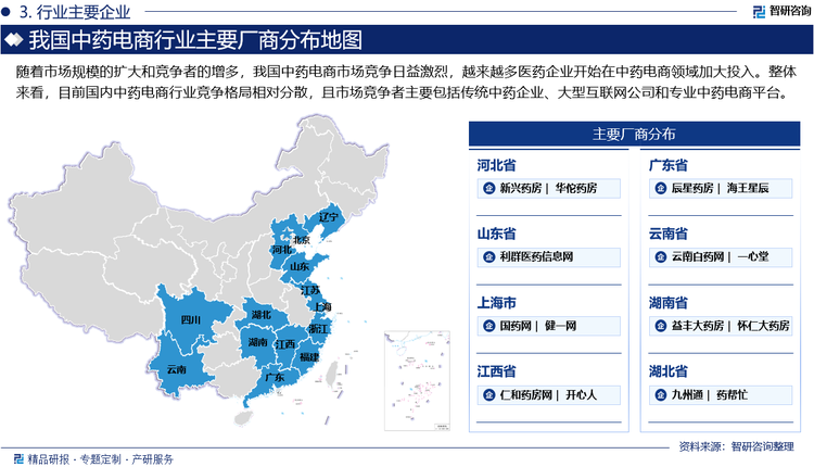 随着市场规模的扩大和竞争者的增多，我国中药电商市场竞争日益激烈，越来越多医药企业开始在中药电商领域加大投入。整体来看，目前国内中药电商行业竞争格局相对分散，且市场竞争者主要包括传统中药企业、大型互联网公司和专业中药电商平台。