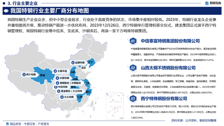 我国特钢生产企业众多，但中小型企业居多，行业处于高度竞争的状态，市场集中度相对较低。2023年，特钢行业龙头企业兼并重组提质升级，推动特钢产能进一步优化布局。2023年2月17日，中信泰富特钢集团完成对天津钢管的控股。2023年12月15日，新“南京钢铁集团有限公司”揭牌成立，南钢正式成为中信集团体系一员，标志着中信系3000万吨航母级特钢集团正式启航。2023年12月26日，西宁特钢举行管理权移交仪式，建龙集团正式接手西宁特钢管理权，我国特钢行业继中信系、宝武系、沙钢系后，再添一家千万吨级特钢集团。