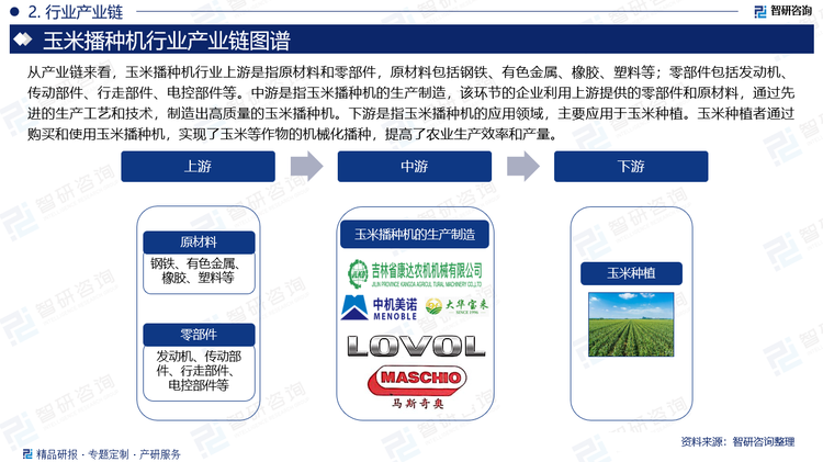 从产业链来看，玉米播种机行业上游是指原材料和零部件，原材料包括钢铁、有色金属、橡胶、塑料等；零部件包括发动机、传动部件、行走部件、电控部件等。中游是指玉米播种机的生产制造，该环节的企业利用上游提供的零部件和原材料，通过先进的生产工艺和技术，制造出高质量的玉米播种机。下游是指玉米播种机的应用领域，主要应用于玉米种植。玉米种植者通过购买和使用玉米播种机，实现了玉米等作物的机械化播种，提高了农业生产效率和产量。