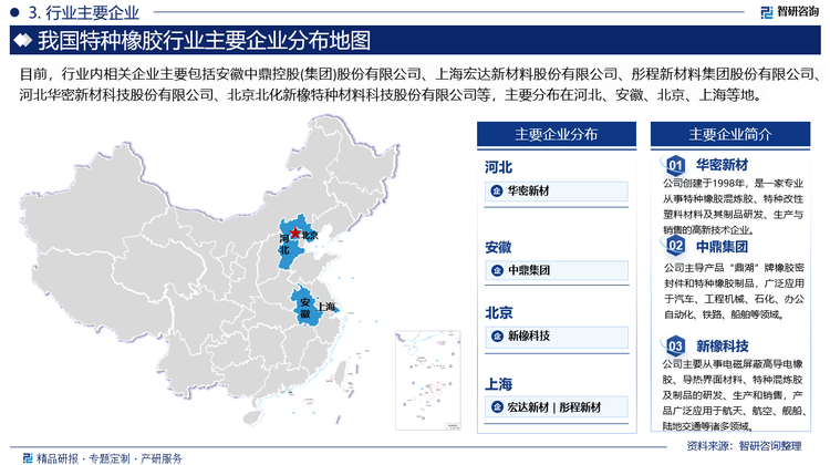 目前，行业内相关企业主要包括安徽中鼎控股(集团)股份有限公司、上海宏达新材料股份有限公司、彤程新材料集团股份有限公司、河北华密新材科技股份有限公司、北京北化新橡特种材料科技股份有限公司等，主要分布在河北、安徽、北京、上海等地。