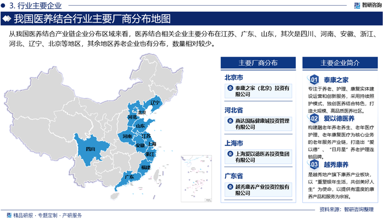 从我国医养结合产业链企业分布区域来看，医养结合相关企业主要分布在江苏、广东、山东，其次是四川、河南、安徽、浙江、河北、辽宁、北京等地区，其余地区养老企业也有分布，数量相对较少。