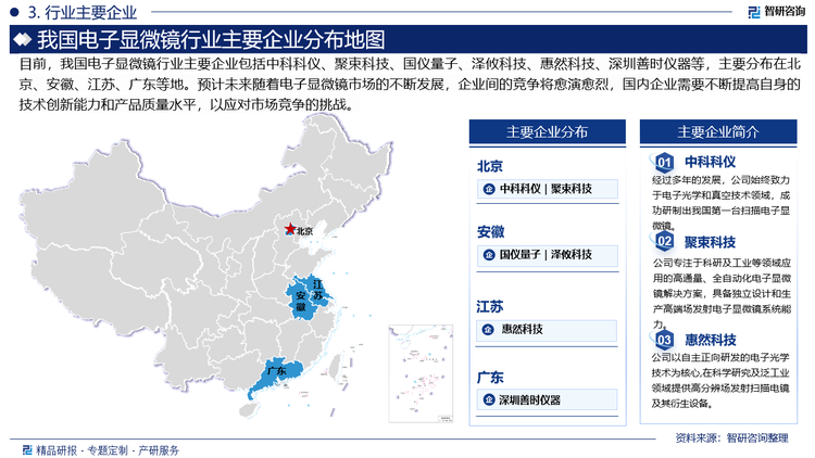 目前，我国电子显微镜行业主要企业包括中科科仪、聚束科技、国仪量子、泽攸科技、惠然科技、深圳善时仪器等，主要分布在北京、安徽、江苏、广东等地。预计未来随着电子显微镜市场的不断发展，企业间的竞争将愈演愈烈，国内企业需要不断提高自身的技术创新能力和产品质量水平，以应对市场竞争的挑战。