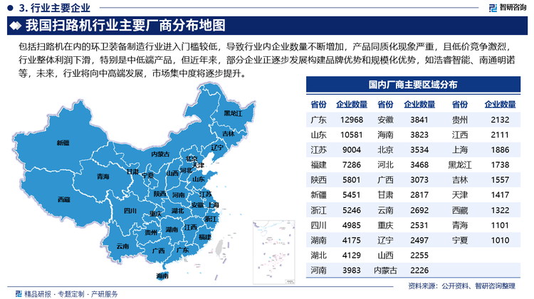 包括掃路機(jī)在內(nèi)的環(huán)衛(wèi)裝備制造行業(yè)進(jìn)入門檻較低，導(dǎo)致行業(yè)內(nèi)企業(yè)數(shù)量不斷增加，產(chǎn)品同質(zhì)化現(xiàn)象嚴(yán)重，且低價(jià)競爭激烈，行業(yè)整體利潤下滑，特別是中低端產(chǎn)品，但近年來，部分企業(yè)正逐步發(fā)展構(gòu)建品牌優(yōu)勢和規(guī)?；瘍?yōu)勢，如浩睿智能、南通明諾等，未來，行業(yè)將向中高端發(fā)展，市場集中度將逐步提升。