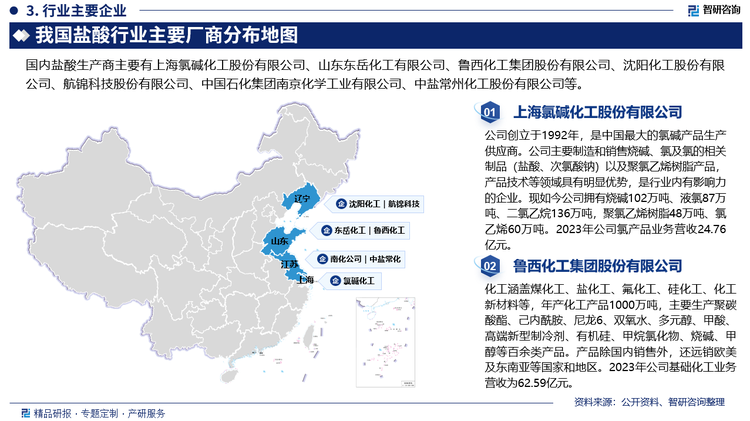 我国盐酸行业区域分布呈现明显的区域聚集现象。华东地区是中国盐酸生产的主要地区之一，主要包括江苏、山东、浙江、上海等省市。其中，江苏省是中国盐酸生产的重要基地之一，盐酸产量居全国首位。山东省也是盐酸生产的重要地区，盐酸产量居全国第二位。此外，浙江省和上海市也是盐酸生产的重要地区之一，盐酸产量也比较大。这些地区的盐酸生产企业数量较多，技术水平较高，市场占有率较大，对中国盐酸行业的发展起到了重要的推动作用。目前，我国盐酸行业生产企业主要有上海氯碱化工股份有限公司、山东东岳化工有限公司、鲁西化工集团股份有限公司、沈阳化工股份有限公司、航锦科技股份有限公司、中国石化集团南京化学工业有限公司、中盐常州化工股份有限公司等。