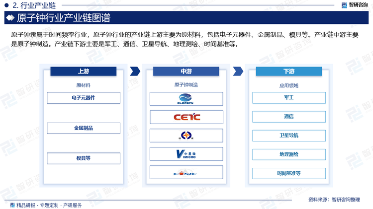 原子钟隶属于时间频率行业，原子钟行业的产业链上游主要为原材料，包括电子元器件、金属制品、模具等。产业链中游主要是原子钟制造。产业链下游主要是军工、通信、卫星导航、地理测绘、时间基准等。