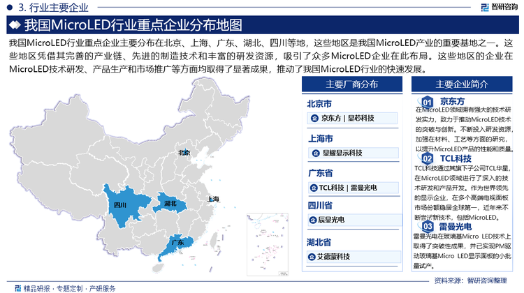 我国MicroLED行业重点企业主要分布在北京、上海、广东、湖北、四川等地，这些地区是我国MicroLED产业的重要基地之一。这些地区凭借其完善的产业链、先进的制造技术和丰富的研发资源，吸引了众多MicroLED企业在此布局。这些地区的企业在MicroLED技术研发、产品生产和市场推广等方面均取得了显著成果，推动了我国MicroLED行业的快速发展。