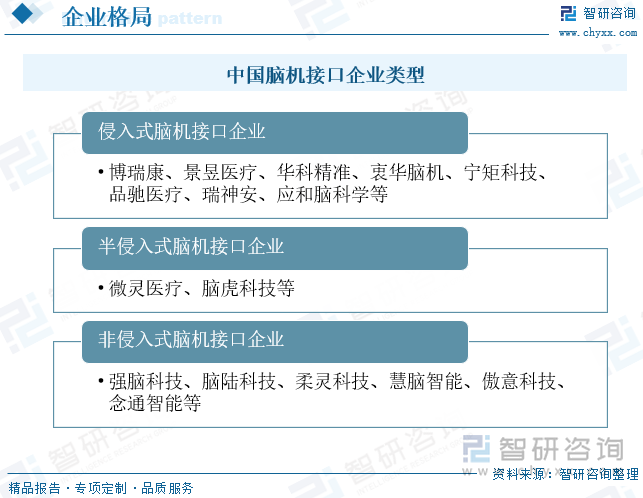 中国脑机接口企业类型