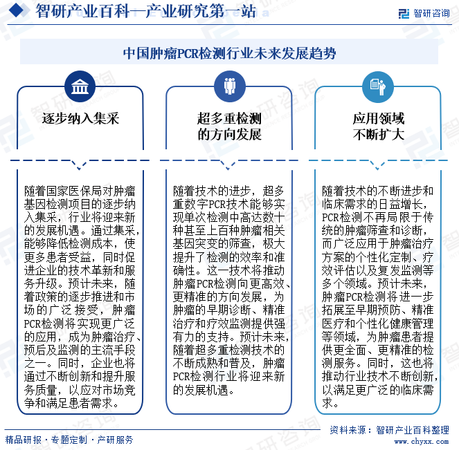 中国肿瘤PCR检测行业未来发展趋势