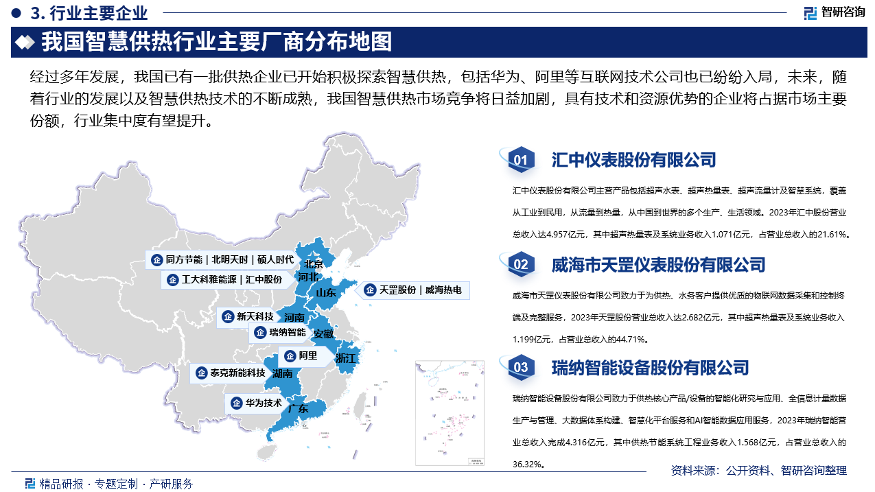 经过多年发展，我国已有一批供热企业已开始积极探索智慧供热，包括华为、阿里等互联网技术公司也已纷纷入局，未来，随着行业的发展以及智慧供热技术的不断成熟，我国智慧供热市场竞争将日益加剧，具有技术和资源优势的企业将占据市场主要份额，行业集中度有望提升。