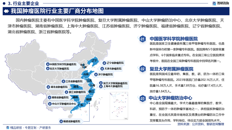 其中中国医学科学院肿瘤医院是国家卫生健康委所属三级甲等肿瘤专科医院，也是新中国举办的第一家肿瘤专科医院。医院拥有5个国家级重点学科、6个国家临床重点专科。在全国三级公立医院绩效考核中，医院在全国三级肿瘤专科医院中持续名列第一。复旦大学附属肿瘤医院是我国成立最早的，集医、教、研、防为一体的三级甲等肿瘤专科医院。2023年医院门诊量202.16万人次，住院量16.38万人次，手术量7.89万台，化疗量17.4万人次，放疗量1.84万人。中山大学肿瘤防治中心是全国规模最大、学术力量最雄厚的集医疗、教学、科研、预防于一体的肿瘤学基地之一，承担国家肿瘤防治重任，在全国尤其是华南地区及港澳台的肿瘤防治工作中发挥着龙头作用，学科地位、综合实力居全国领先水平。