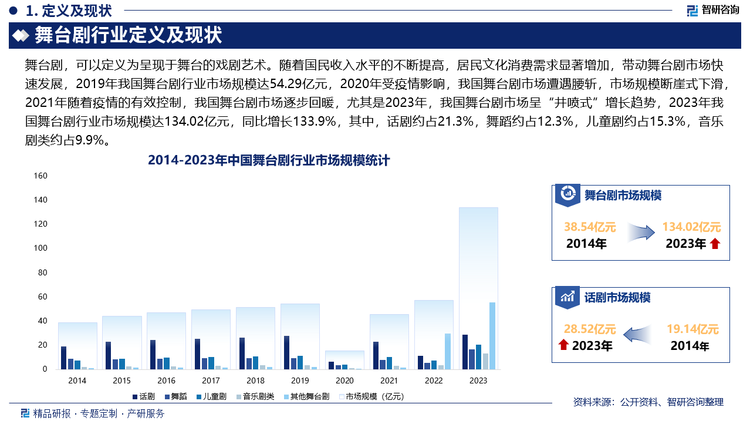 未来，我国舞台剧表演形式将更加多样化，除了传统的话剧外，儿童剧、音乐剧、舞剧、哑剧等多种表演形式也越来越受欢迎，尤其是音乐剧，因其视听效果和娱乐性强，吸引了大量年轻观众。