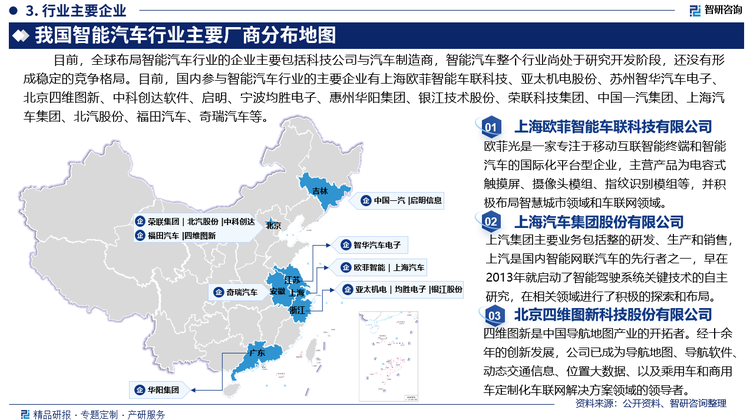 目前，全球布局智能汽车行业的企业主要包括科技公司与汽车制造商，智能汽车整个行业尚处于研究开发阶段，还没有形成稳定的竞争格局。目前，国内参与智能汽车行业的主要企业有上海欧菲智能车联科技有限公司、浙江亚太机电股份有限公司、苏州智华汽车电子有限公司、北京四维图新科技股份有限公司、中科创达软件股份有限公司、启明信息技术股份有限公司、宁波均胜电子股份有限公司、惠州市华阳集团股份有限公司、银江技术股份有限公司、荣联科技集团股份有限公司、中国第一汽车集团有限公司、上海汽车集团股份有限公司、北京汽车股份有限公司、北汽福田汽车股份有限公司、奇瑞汽车股份有限公司等。