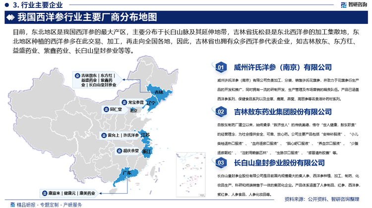 目前，我国西洋参的种植区域不断扩大，逐渐形成了西洋参的四大种植区，即东北种植区、华北种植区、华中种植区以及康滇种植区，其中，东北地区是我国西洋参的最大产区，主要分布于长白山脉及其延伸地带，吉林省抚松县是东北西洋参的加工集散地，东北地区种植的西洋参多在此交易、加工，再走向全国各地，因此，吉林省也拥有众多西洋参代表企业，如吉林敖东、东方红、益盛药业、紫鑫药业、长白山皇封参业等等。