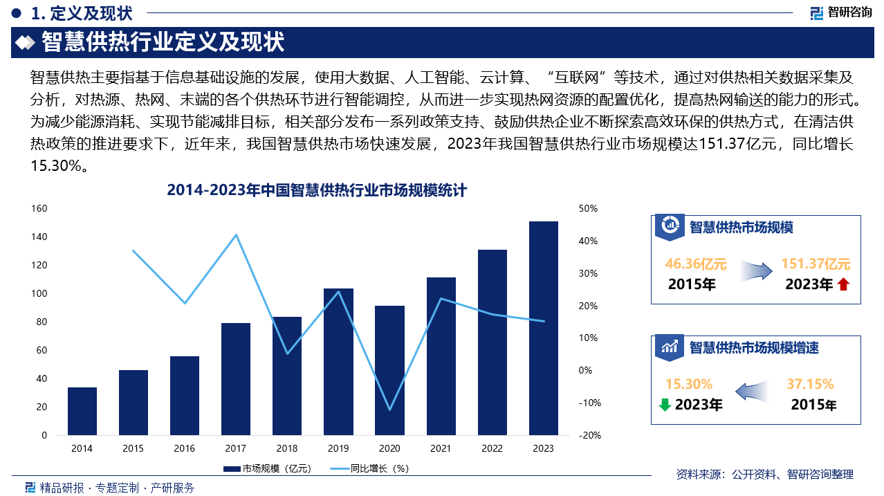 未来，在“双碳”目标指引下，我国供热节能改造将持续推进，供热设备将逐步实现智能化，而作为智能供热的智慧化延伸，智慧供热将成为供热节能行业发展的必然趋势。