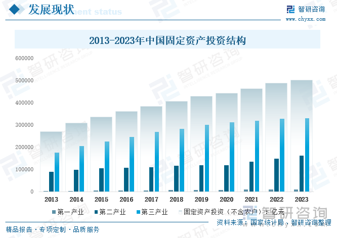 2013-2023年中国固定资产投资结构（不含农户）