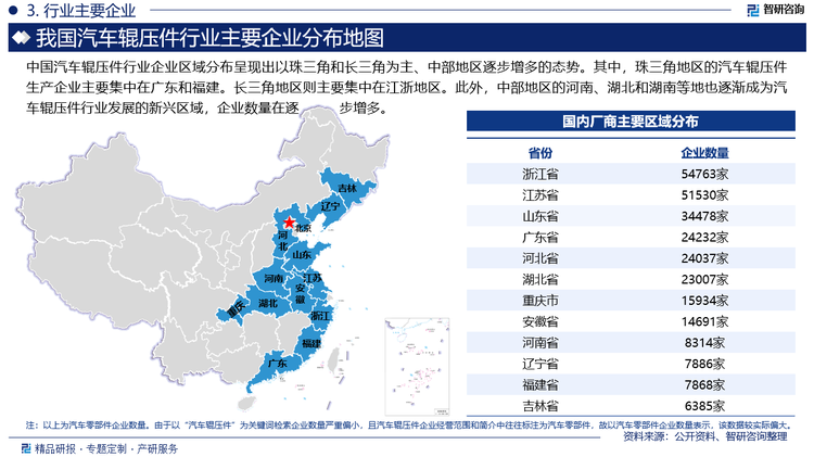 中国汽车辊压件行业企业区域分布呈现出以珠三角和长三角为主、中部地区逐步增多的态势。其中，珠三角地区的汽车辊压件生产企业主要集中在广东和福建，这些地区拥有较为完善的汽车产业链和配套设施，同时也具备了较为成熟的辊压技术。长三角地区则主要集中在江浙地区，这些地区也是中国汽车工业的重要基地之一，汽车辊压件生产企业数量较多。此外，中部地区的河南、湖北和湖南等地也逐渐成为汽车辊压件行业发展的新兴区域，企业数量在逐步增多。总体来说，中国汽车辊压件行业的企业区域分布呈现出由南向北、由东向西逐步扩散的趋势，但整体上仍然集中在经济较为发达的地区。