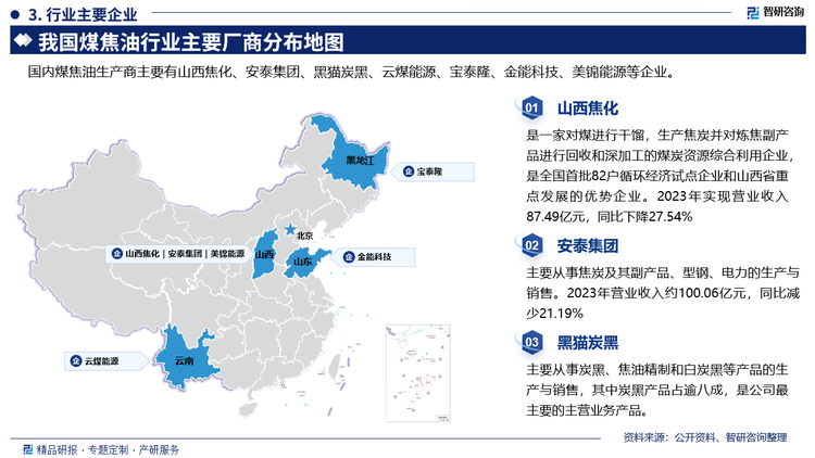 主要企业概况而言，煤焦油行业下游涉及销售山西焦化是一家对煤进行干馏，生产焦炭并对炼焦副产品进行回收和深加工的煤炭资源综合利用企业是全国首批82户循环经济试点企业和山西省重点发展的优势企业。2023年实现营业收入87.49亿元，同比下降27.54%。安泰集团主要从事焦炭及其副产品、型钢、电力的生产与销售。2023年营业收入约100.06亿元，同比减少21.19%。黑猫炭黑主要从事炭黑、焦油精制和白炭黑等产品的生产与销售，其中炭黑产品占逾八成，是公司最主要的主营业务产品。