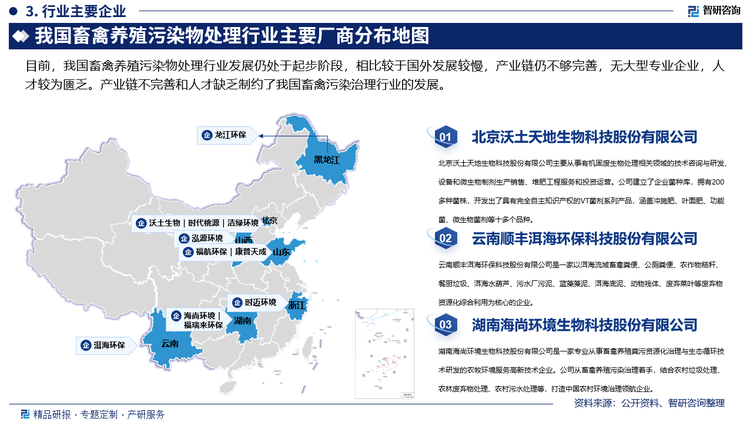 目前，我国畜禽养殖污染物处理行业发展仍处于起步阶段，相比较于国外发展较慢，产业链仍不够完善，无大型专业企业，人才较为匮乏。产业链不完善和人才缺乏制约了我国畜禽污染治理行业的发展。