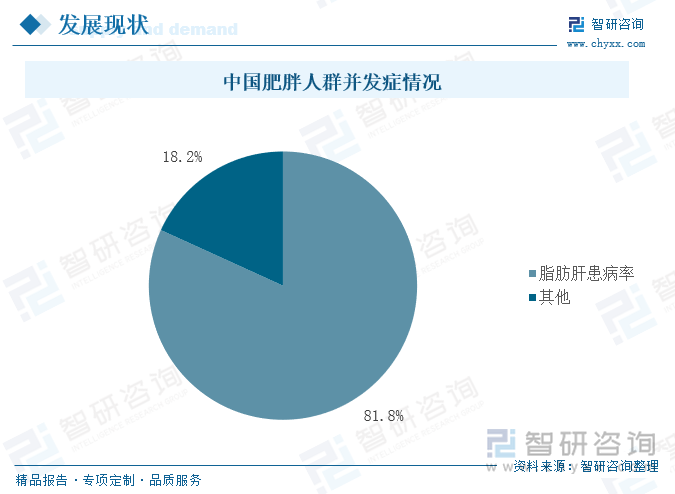 中国肥胖人群并发症情况