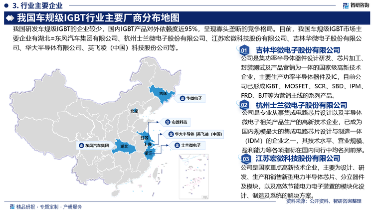 我国是车规级IGBT的主要市场之一，但中高端IGBT主流器件市场基本被英飞凌、富士电机、三菱等欧美、日本企业垄断。我国研发车规级IGBT的企业较少，国内IGBT产品对外依赖度近95%，呈现寡头垄断的竞争格局。目前，我国车规级IGBT市场主要企业有东风汽车集团有限公司、杭州士兰微电子股份有限公司、江苏宏微科技股份有限公司、吉林华微电子股份有限公司、华大半导体有限公司、英飞凌科（中国）技股份公司等。