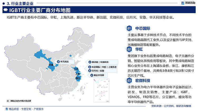 中芯国际主要从事基于多种技术节点、不同技术平台的集成电路晶圆代工业务,以及设计服务与IP支持、光掩模制造等配套服务。华虹集团旗下业务包括集成电路制造、电子元器件分销、智能化系统应用等板块，其中集成电路制造核心业务分布在上海浦东金桥、张江、康桥和江苏无锡四个基地，共拥有3条8英寸和3条12英寸芯片生产线宏微科技主营业务为电力半导体器件及电子设备的设计研发、制造及销售，主要产品:IGBTVDMOS、FRD等芯片、分立器件、模块等功率半导体器件产品。