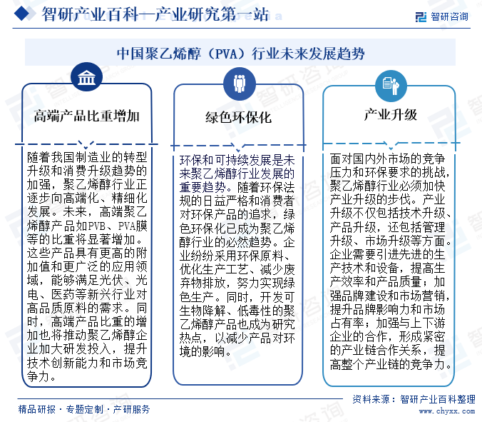 中国聚乙烯醇（PVA）行业未来发展趋势