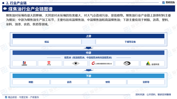 主要原料煤炭来看，国内煤炭生产长期以来一直是能源安全政策的基石，2021-2022年，由于煤炭短缺和高价格，中国煤炭产量增速明显，分别同比增长5.74%、10.49%。根据世界能源统计年鉴来看，2022年中国煤炭产量占全球总产量的51.79%，同比增加1.30个百分点，中国煤炭产量已超全球煤炭产量半数之多。2023年我国煤炭产量为46.58亿吨，同比增长2.17%，我国煤炭产量增速放缓，主要受到下游市场需求低迷影响。