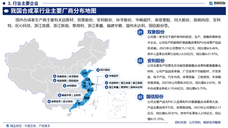 双象股份是一家专注于超纤新材料研发、生产、销售的高新技术企业。公司生产的超细纤维超真皮革和PU合成革产品品质卓越。2023年公司营收15.11亿元，同比增长8.46%，其中人造革合成革行业收入6.02亿元，同比增长21.97%。安利股份主要生产经营生态功能性聚氨酯合成革和聚氨酯复合材料，公司产品品质卓越，广泛应用于功能鞋材、沙发家居、电子产品、汽车内饰、体育装备、工程装饰、手袋箱包等领域。2023年公司营收20亿元，同比增长2.43%，其中合成革业务收入19.66亿元，同比增长5.75%。国信股份主要产品为PVC人造革和PUD聚氨酯合成革两大类，产品主要应用于汽车、体育等领域。2023年公司营收2.11亿元，同比增长20.01%，其中汽车革收入2.08亿元，同比增长31.35%。