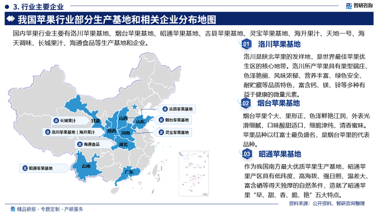 主要蘋果產(chǎn)區(qū)來看，洛川蘋果基地，洛川是陜北蘋果的發(fā)祥地，是世界最佳蘋果優(yōu)生區(qū)的核心地帶。洛川所產(chǎn)蘋果具有果型端莊色澤艷麗、風味濃郁、營養(yǎng)豐富、綠色安全耐貯藏等品質(zhì)特色，富含鈣、鎂、鋅等多種有益于健康的微量元素。煙臺蘋果基地，煙臺蘋果個大、果形正，色澤鮮艷江潤，外表光滑細膩，口味酸甜適口，經(jīng)細脆津純，清香蜜味。蘋果品種以紅富士最負盛名，是煙臺蘋果的代表品種。昭通蘋果基地，作為我國南方最大優(yōu)質(zhì)蘋果生產(chǎn)基地，昭通蘋果產(chǎn)區(qū)具有低緯度、高海撥、強日照、溫差大富含硒等得天獨厚的自然條件，造就了昭通蘋果“早、甜、香、脆、艷”五大特點。。