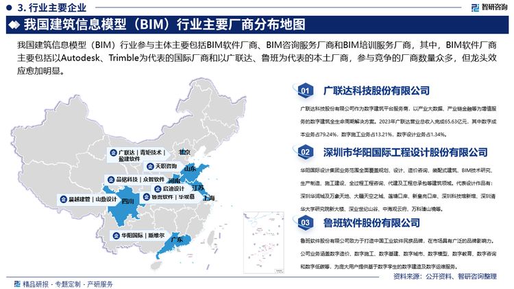 我国建筑信息模型（BIM）行业参与主体主要包括BIM软件厂商、BIM咨询服务厂商和BIM培训服务厂商，其中，BIM软件厂商主要包括以Autodesk、Trimble为代表的国际厂商和以广联达、鲁班为代表的本土厂商，参与竞争的厂商数量众多，但龙头效应愈加明显；BIM咨询服务厂商包括BIM软件咨询服务商、BIM咨询商和BIM化的建筑设计商等，如华阳国际、天职咨询、山鼎设计、毕埃慕等等，竞争格局分散，区域性特征明显；BIM培训服务厂商竞争激烈，各大BIM软件授权的培训、认证机构数量众多，本土软件厂商也提供软件培训服务，加剧了市场竞争。