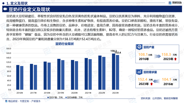 豆奶是大豆经研磨后，萃取性状良好的呈乳白色至淡黄色的乳状液体制品。豆奶以优质黄豆为原料，充分利用植物蛋白资源，应用植物蛋白，提高蛋白效价和生物价，含多种维生素和矿物质，有较高营养价值。豆奶口感香浓醇和，滑而不腻，常饮有益，是一种健康营养的饮品。市场上出售的豆奶，品种多，价格适宜，食用方便，因而很受消费者欢迎。豆奶含有丰富的营养成分，特别是含有丰富的蛋白质以及较多的微量元素镁，此外，还含有维生素B1、B2等，确是一种较好的营养食品。豆奶还被西方营养学家称作“健脑”食品，因为豆奶中所含的大豆磷脂可以激活脑细胞，提高老年人的记忆力与注意力。行业豆奶供需现状而言，2023年我国豆奶产量和消费量分别为158.3万吨和152.4万吨左右。