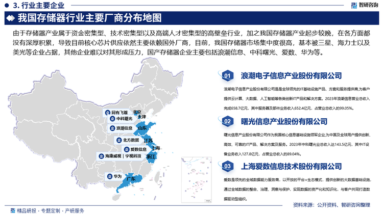 由于存储器产业属于资金密集型、技术密集型以及高端人才密集型的高壁垒行业，加之我国存储器产业起步较晚，在各方面都没有深厚积累，导致目前核心芯片供应依然主要依赖国外厂商，目前，我国存储器市场集中度很高，基本被三星、海力士以及美光等企业占据，其他企业难以对其形成压力，国产存储器企业主要包括浪潮信息、中科曙光、爱数、华为等。