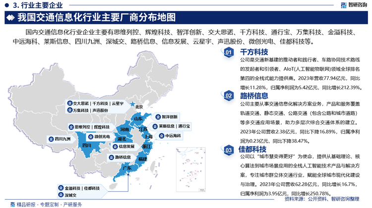 其中千方科技是交通新基建的推动者和践行者、车路协同技术路线的发起者和引领者、AIoT(人工智能物联网)领域全球排名第四的全栈式能力提供商。2023年营收77.94亿元，同比增长11.28%，归属净利润为5.42亿元，同比增长212.39%。路桥信息主要从事交通信息化解决方案业务，产品和服务覆盖轨道交通、静态交通、公路交通（包含公路和城市道路）等多交通应用场景，助力多层次综合交通体系的建立。2023年公司营收2.38亿元，同比下降16.89%，归属净利润为0.23亿元，同比下降38.47%。佳都科技以“城市慧变得更好”为使命，提供从基础理论、核心算法到城市场景应用的全栈人工智能技术产品与解决方案，专注城市群立体交通行业，赋能全球城市现代化建设与治理。2023年公司营收62.28亿元，同比增长16.7%，归属净利润为3.95亿元，同比增长250.78%。