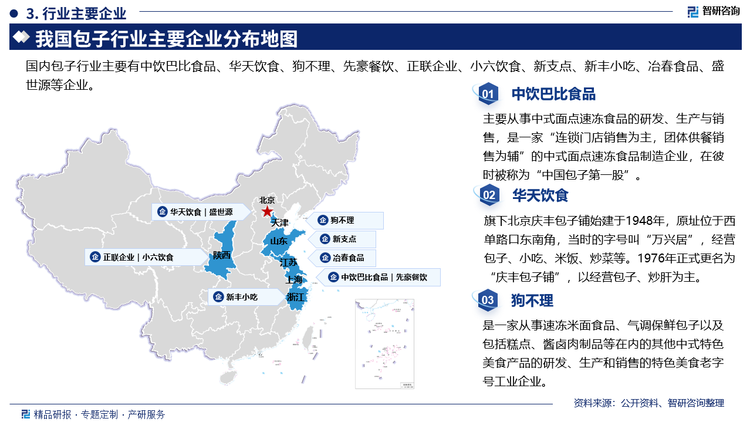 主要企业概况而言，中饮巴比食品主要从事中式面点速冻食品的研发、生产与销售，是一家“连锁门店销售为主，团体供餐销售为辅”的中式面点速冻食品制造企业，在彼时被称为“中国包子第一股”。华天饮食旗下北京庆丰包子铺始建于1948年，原址位于西单路口东南角，当时的字号叫“万兴居”，经营包子、小吃、米饭、炒菜等。1976年正式更名为“庆丰包子铺”，以经营包子、炒肝为主。狗不理是一家从事速冻米面食品、气调保鲜包子以及包括糕点、酱卤肉制品等在内的其他中式特色美食产品的研发、生产和销售的特色美食老字号工业企业。