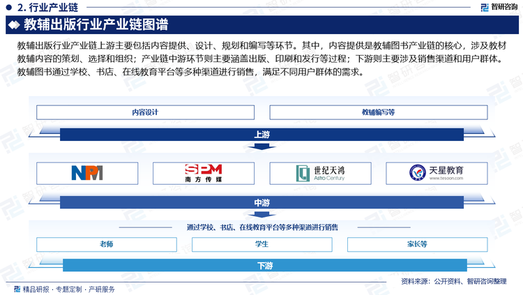 教輔出版行業(yè)產(chǎn)業(yè)鏈上游主要包括內(nèi)容提供、設(shè)計、規(guī)劃和編寫等環(huán)節(jié)。其中，內(nèi)容提供是教輔圖書產(chǎn)業(yè)鏈的核心，涉及教材教輔內(nèi)容的策劃、選擇和組織；產(chǎn)業(yè)鏈中游環(huán)節(jié)則主要涵蓋出版、印刷和發(fā)行等過程；下游則主要涉及銷售渠道和用戶群體。教輔圖書通過學(xué)校、書店、在線教育平臺等多種渠道進行銷售，滿足不同用戶群體的需求。