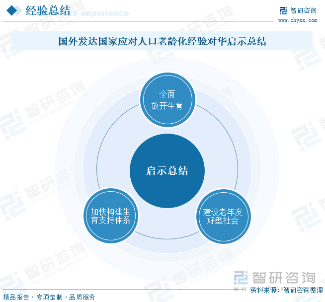 国外发达国家应对人口老龄化经验对华启示总结