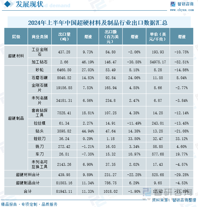 2024年上半年中国超硬材料及制品行业出口数据汇总